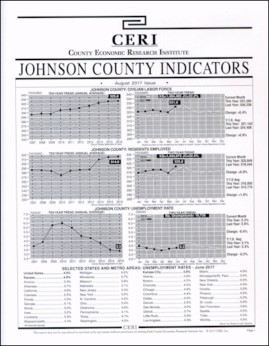 Johnson County Indicators